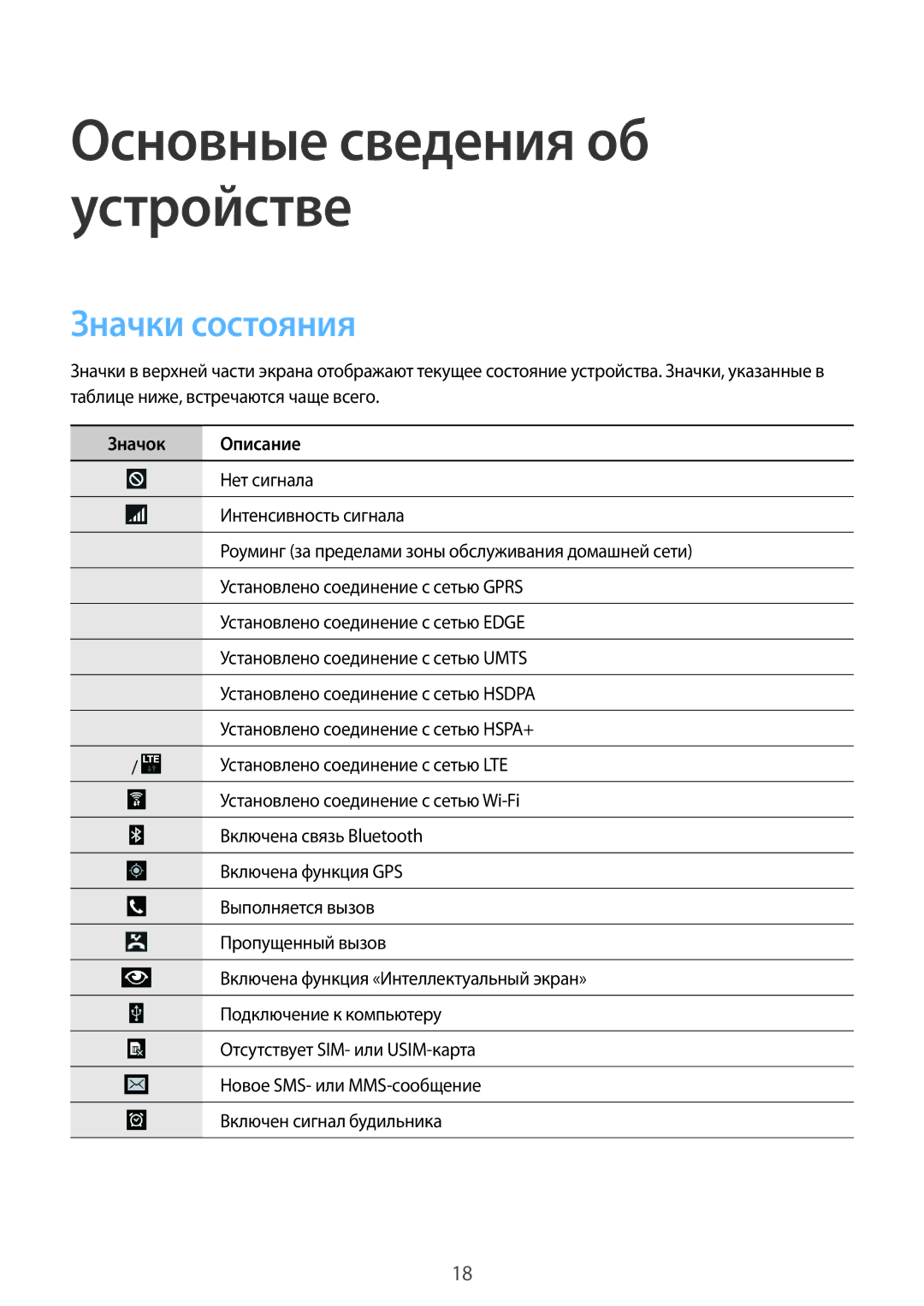 Samsung SM-T235NYKASEB, SM-T235NZWASEB, SM-T235NZWASER manual Значки состояния, Значок Описание 