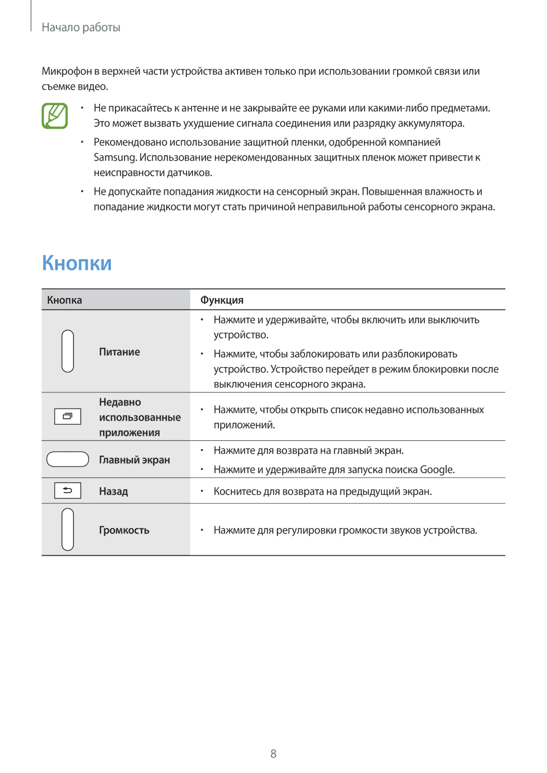 Samsung SM-T235NZWASER, SM-T235NYKASEB, SM-T235NZWASEB manual Кнопки 