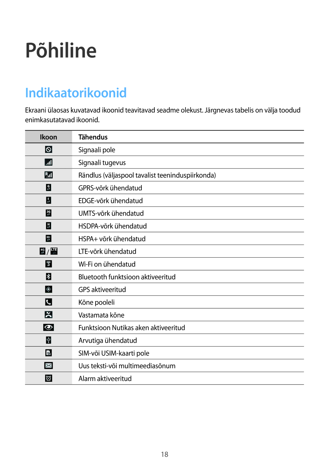 Samsung SM-T235NYKASEB, SM-T235NZWASEB manual Põhiline, Indikaatorikoonid, Ikoon Tähendus 