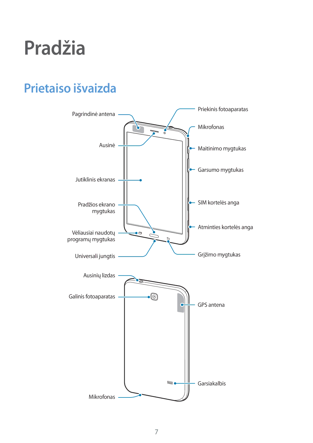 Samsung SM-T235NZWASEB, SM-T235NYKASEB manual Pradžia, Prietaiso išvaizda 