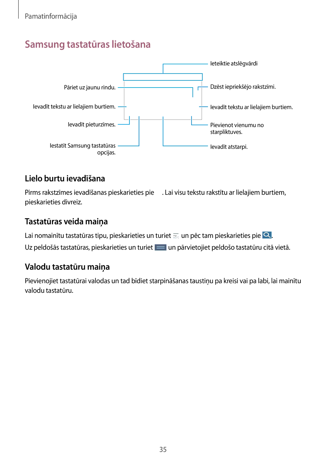 Samsung SM-T235NZWASEB, SM-T235NYKASEB manual Samsung tastatūras lietošana, Lielo burtu ievadīšana, Tastatūras veida maiņa 