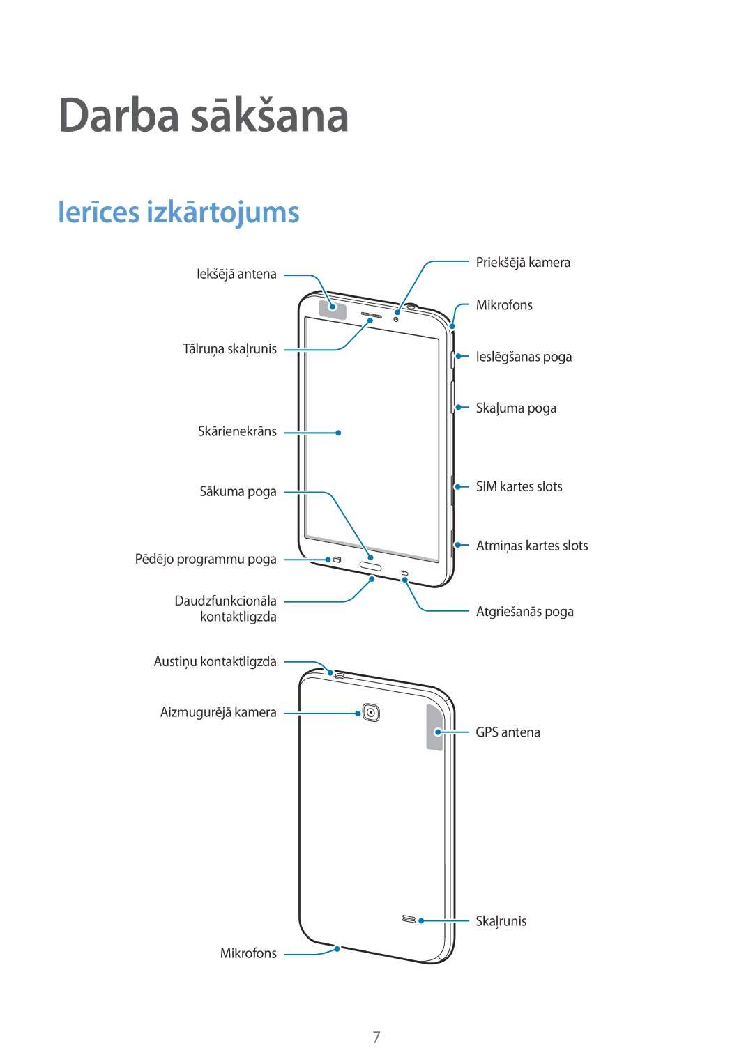 Samsung SM-T235NZWASEB, SM-T235NYKASEB manual Darba sākšana, Ierīces izkārtojums 