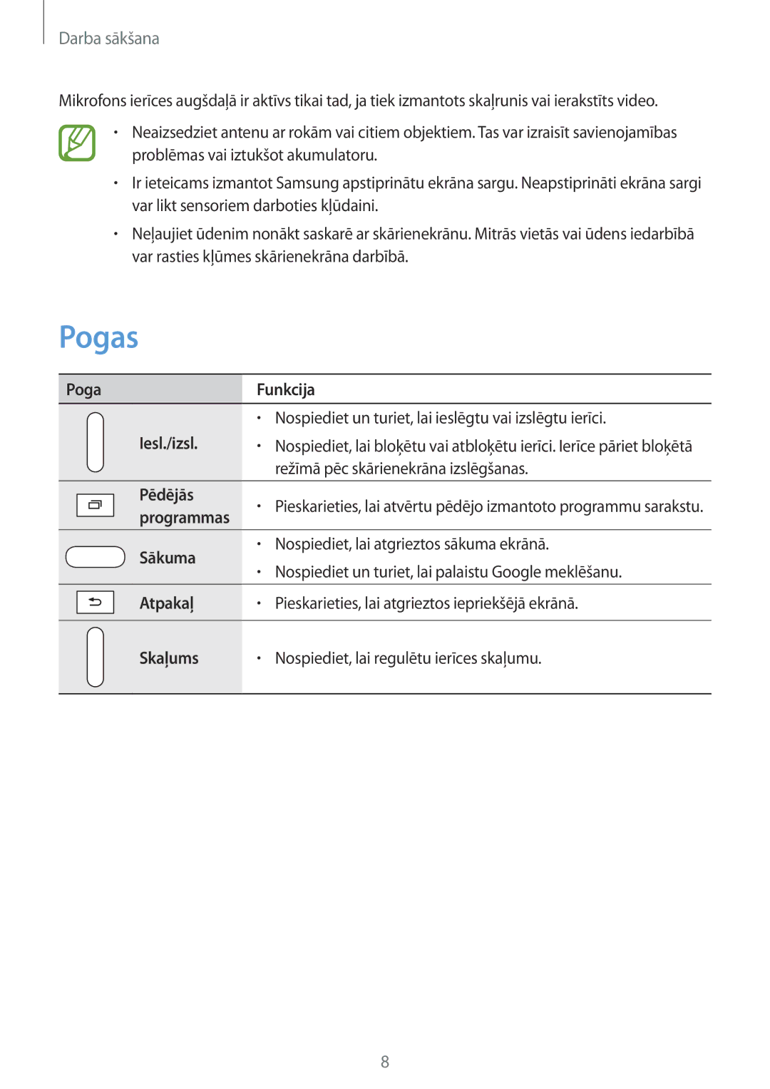 Samsung SM-T235NYKASEB, SM-T235NZWASEB manual Pogas 