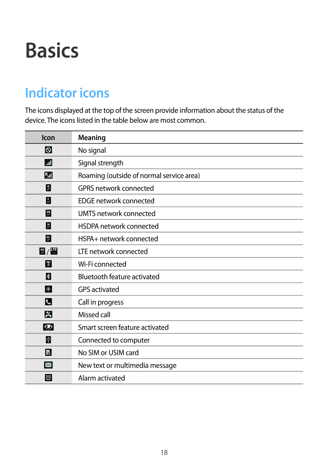 Samsung SM-T235NZWAEUR, SM-T235NZWAATO, SM-T235NYKASEB, SM-T235NZWADBT, SM-T235NYKAATO Basics, Indicator icons, Icon Meaning 