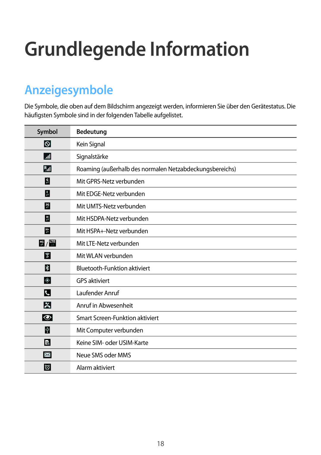 Samsung SM-T235NYKAEUR, SM-T235NZWAATO, SM-T235NYKASEB manual Grundlegende Information, Anzeigesymbole, Symbol Bedeutung 