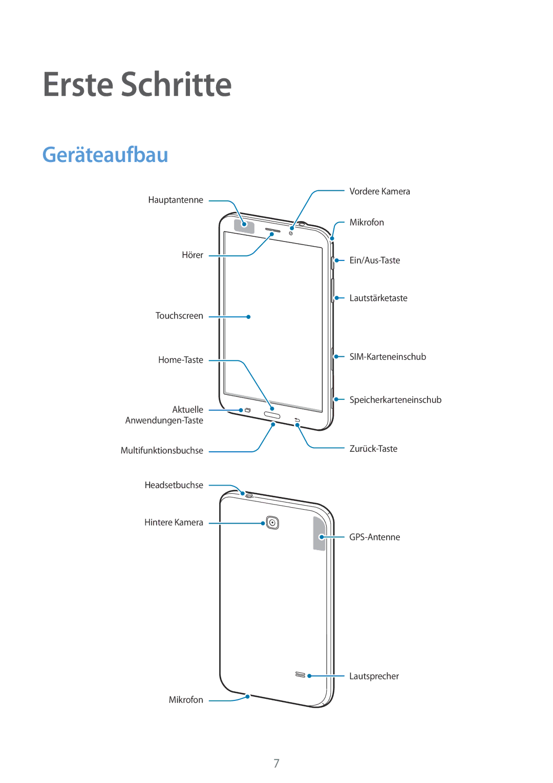 Samsung SM-T235NYKAEUR, SM-T235NZWAATO, SM-T235NYKASEB, SM-T235NZWADBT, SM-T235NYKAATO manual Erste Schritte, Geräteaufbau 