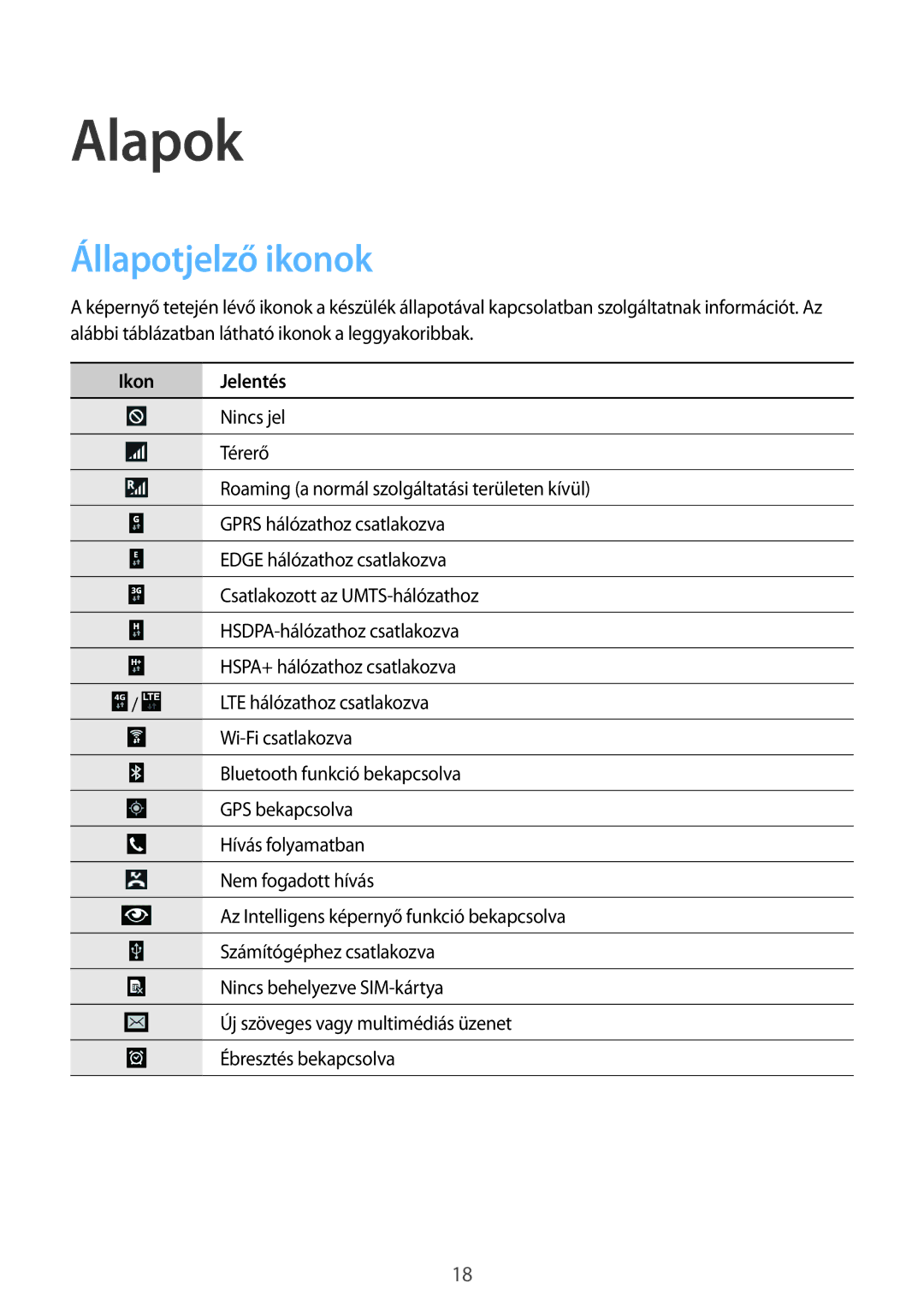 Samsung SM-T235NZWAATO, SM-T235NYKAXEO, SM-T235NYKATPL, SM-T235NYKAEUR manual Alapok, Állapotjelző ikonok, Ikon Jelentés 