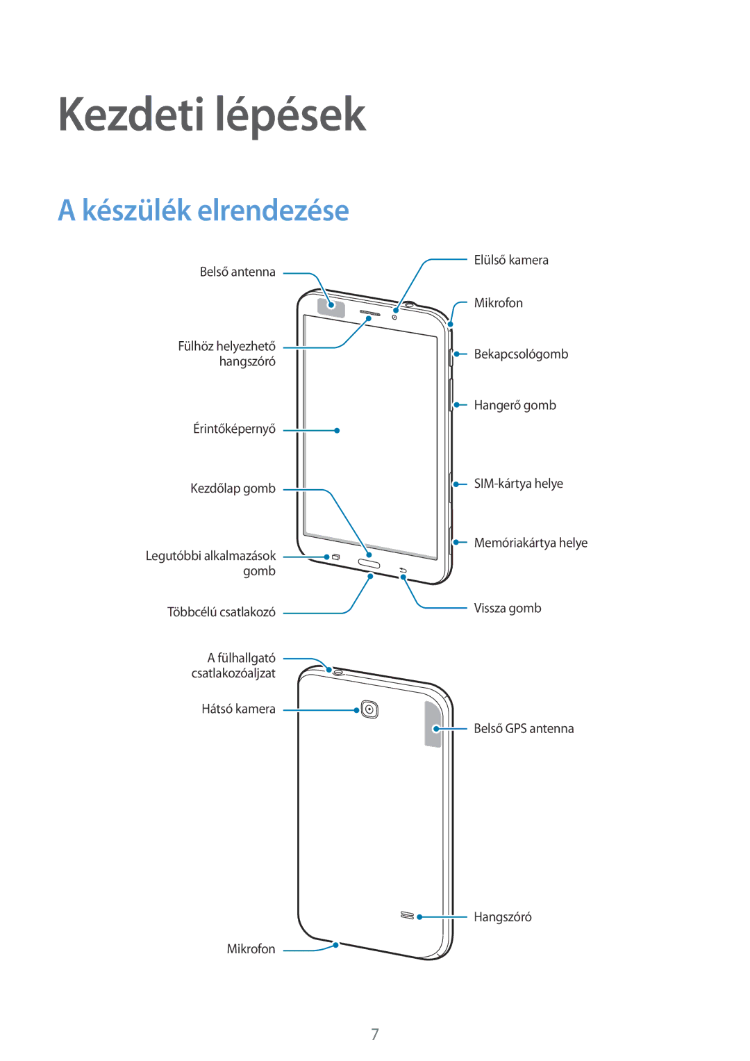 Samsung SM-T235NZWAEUR, SM-T235NZWAATO, SM-T235NYKAXEO, SM-T235NYKATPL, SM-T235NYKAEUR Kezdeti lépések, Készülék elrendezése 