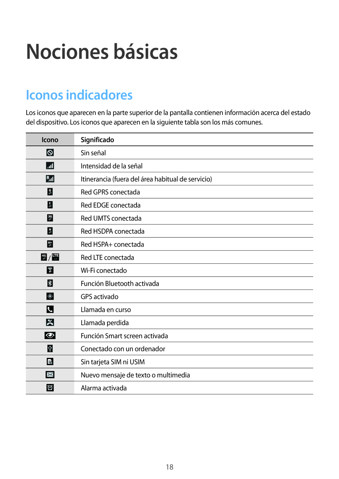 Samsung SM-T235NZWAXEF, SM-T235NYKAPHE, SM-T235NZWAPHE manual Nociones básicas, Iconos indicadores, Icono Significado 