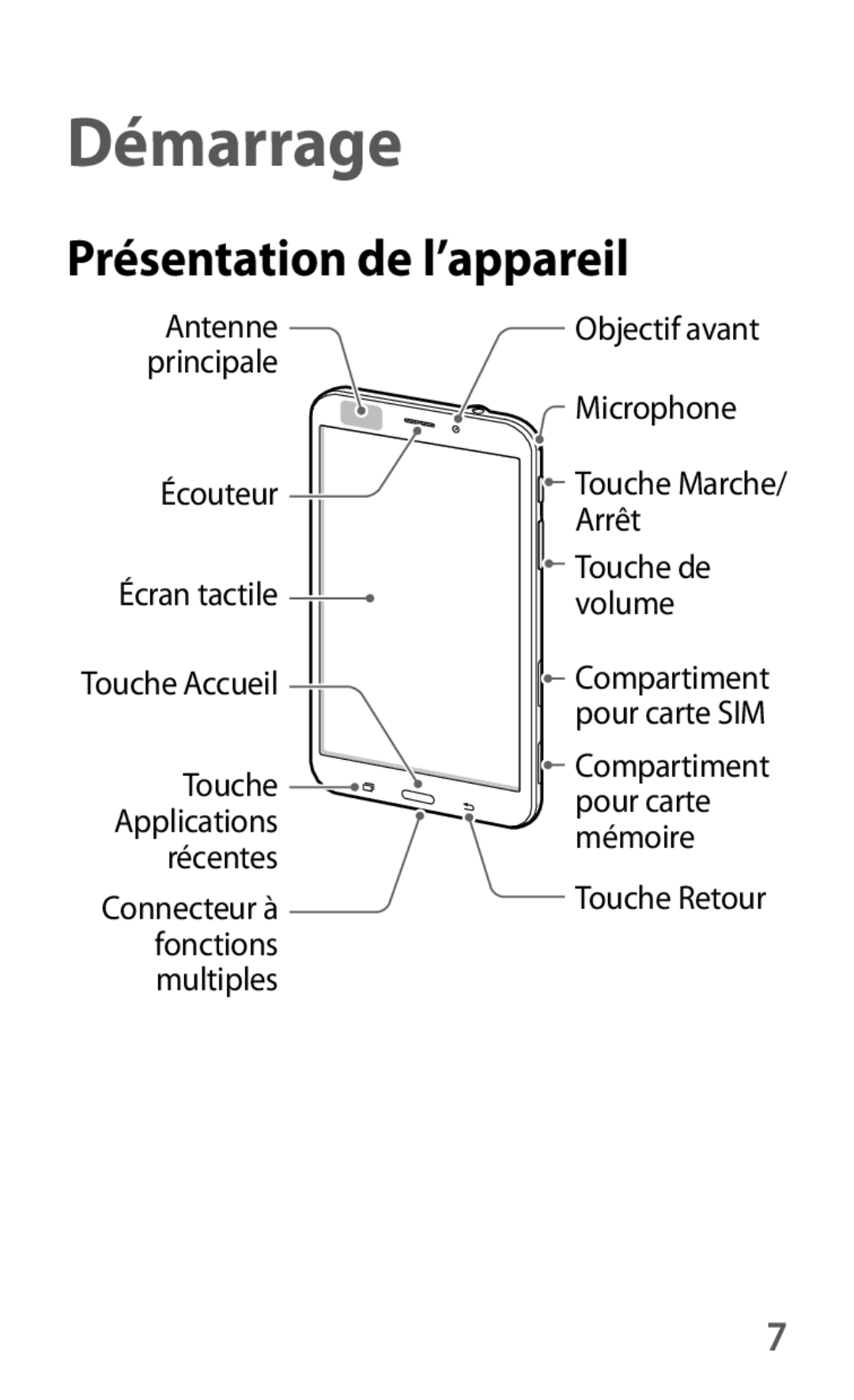 Samsung SM-T235NZWAXEF manual Démarrage, Présentation de l’appareil 