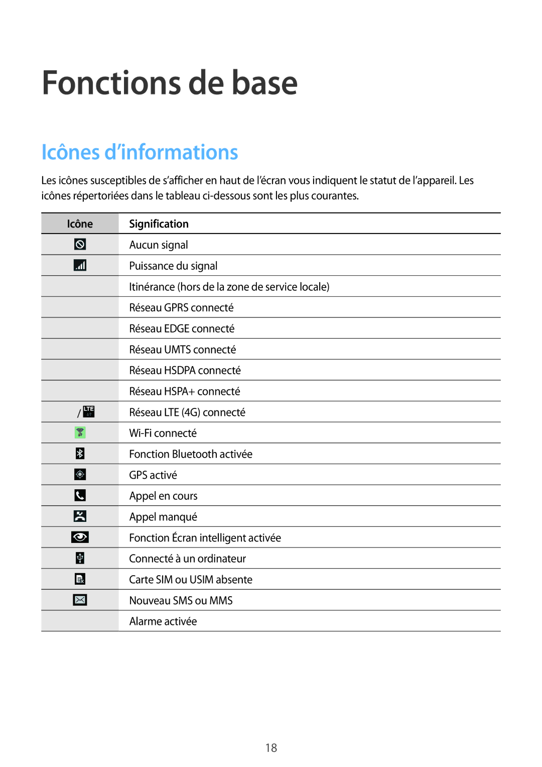 Samsung SM-T235NZWAXEF manual Icônes d’informations, Icône Signification 