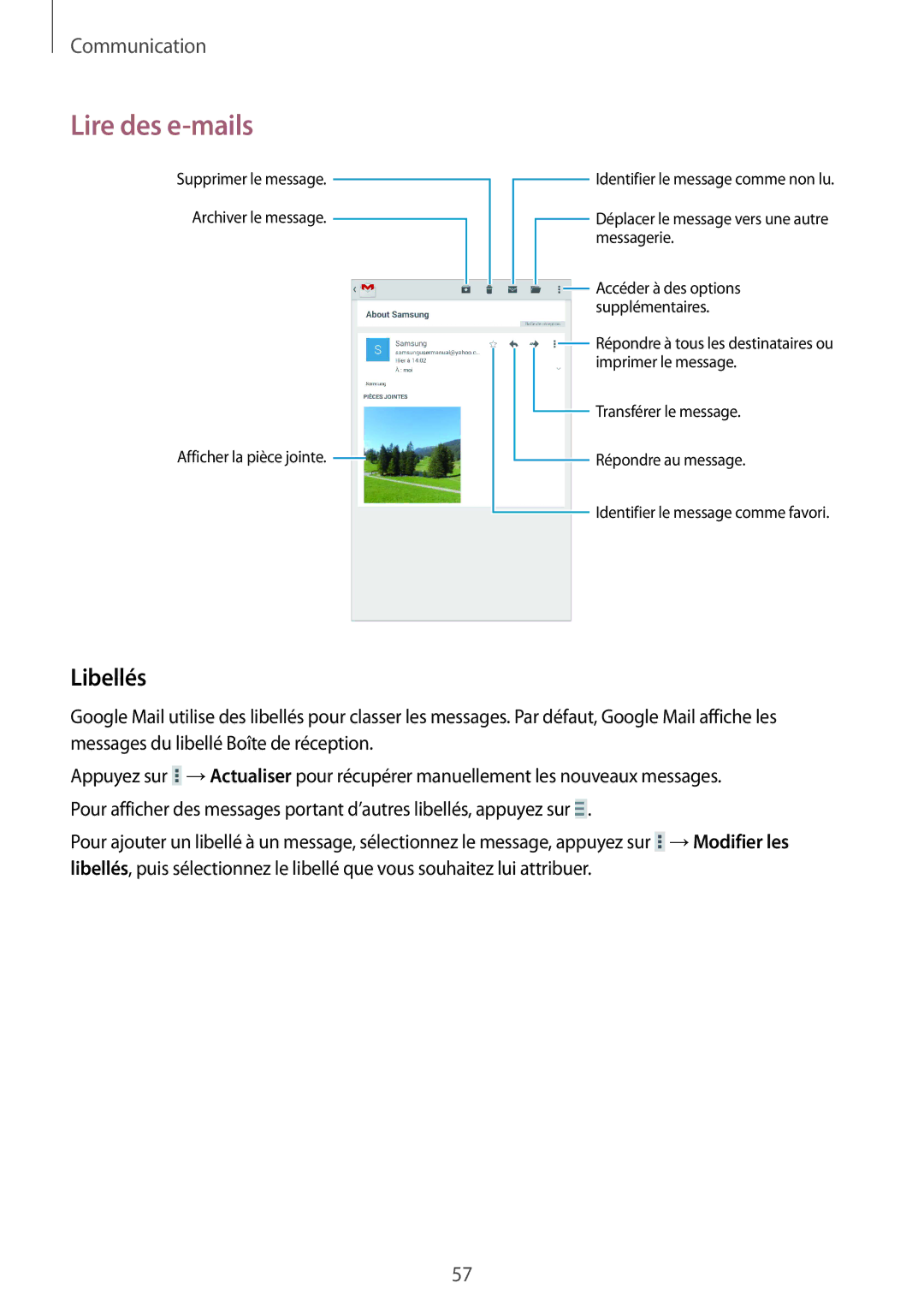 Samsung SM-T235NZWAXEF manual Libellés 