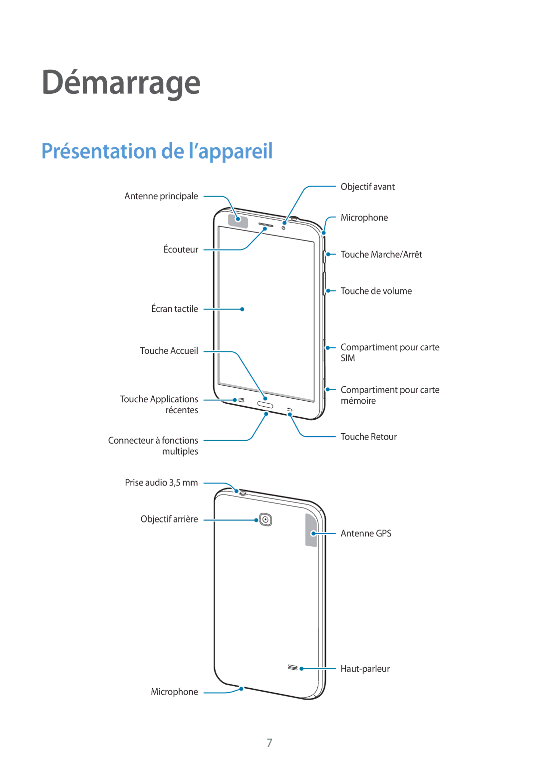 Samsung SM-T235NZWAXEF manual Démarrage 