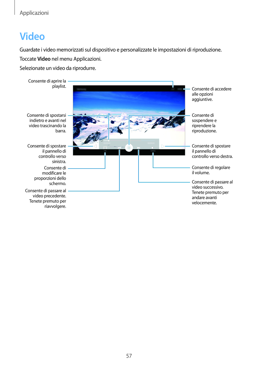 Samsung SM-T285NZKAITV manual Video, Consente di spostare il pannello di 