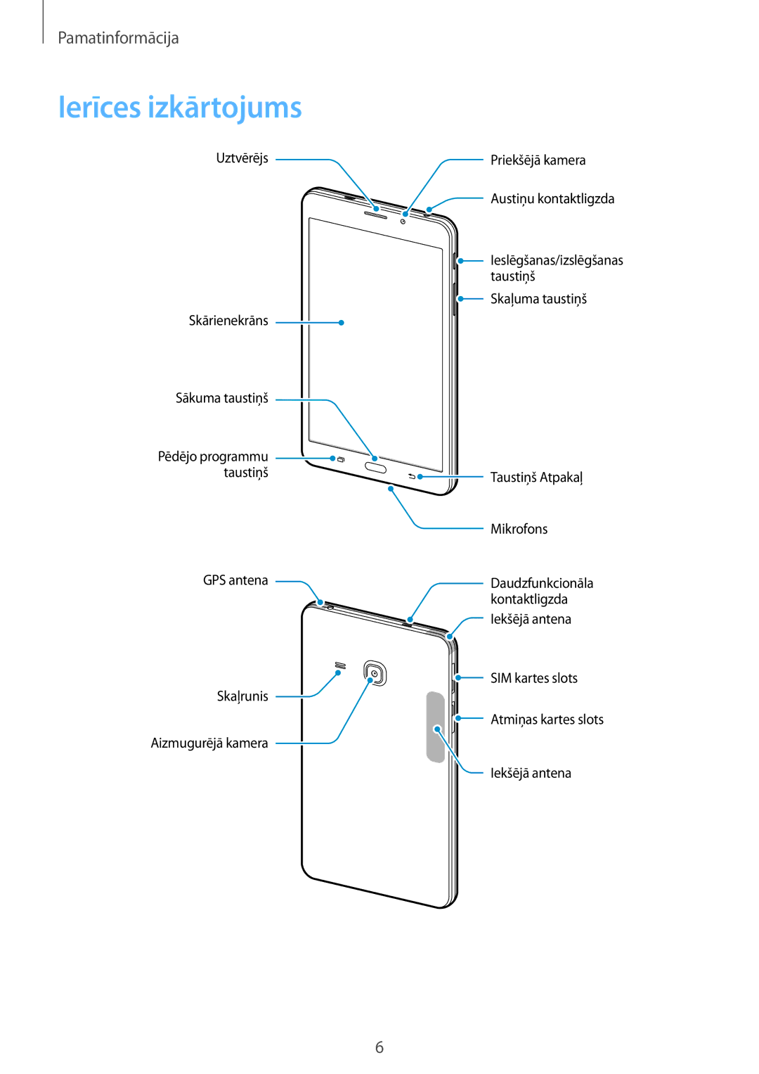 Samsung SM-T285NZKASEB manual Ierīces izkārtojums 