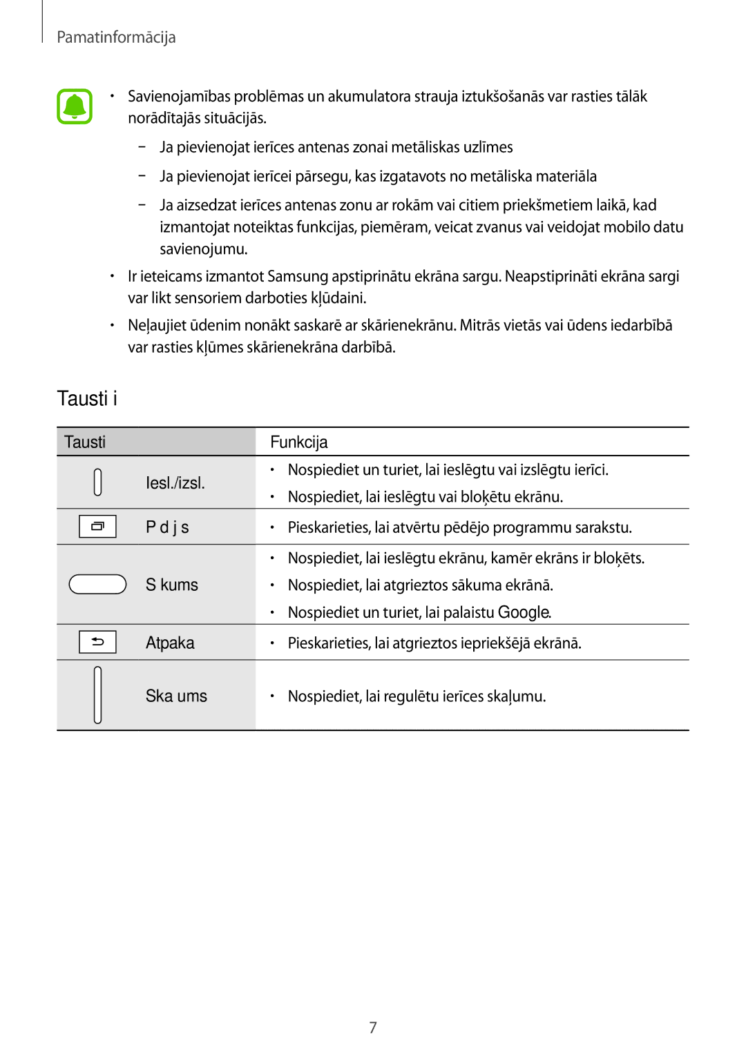 Samsung SM-T285NZKASEB manual Taustiņi, Taustiņš Funkcija Iesl./izsl 