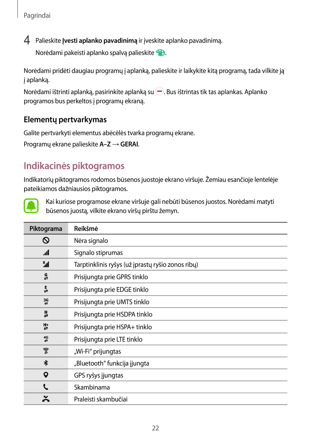 Samsung SM-T285NZKASEB manual Indikacinės piktogramos, Elementų pertvarkymas 