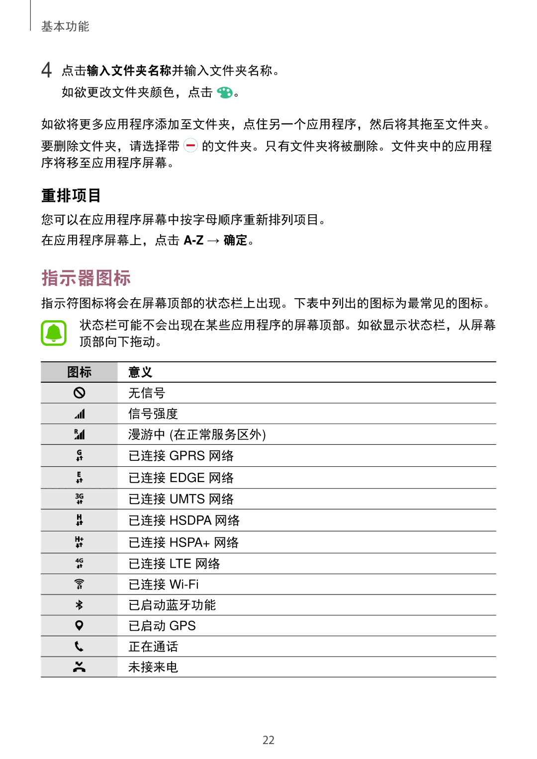 Samsung SM-T285NZKAXXV, SM-T285NZWAXXV manual 指示器图标, 重排项目, 指示符图标将会在屏幕顶部的状态栏上出现。下表中列出的图标为最常见的图标。, 已启动蓝牙功能 已启动 Gps 正在通话 未接来电 