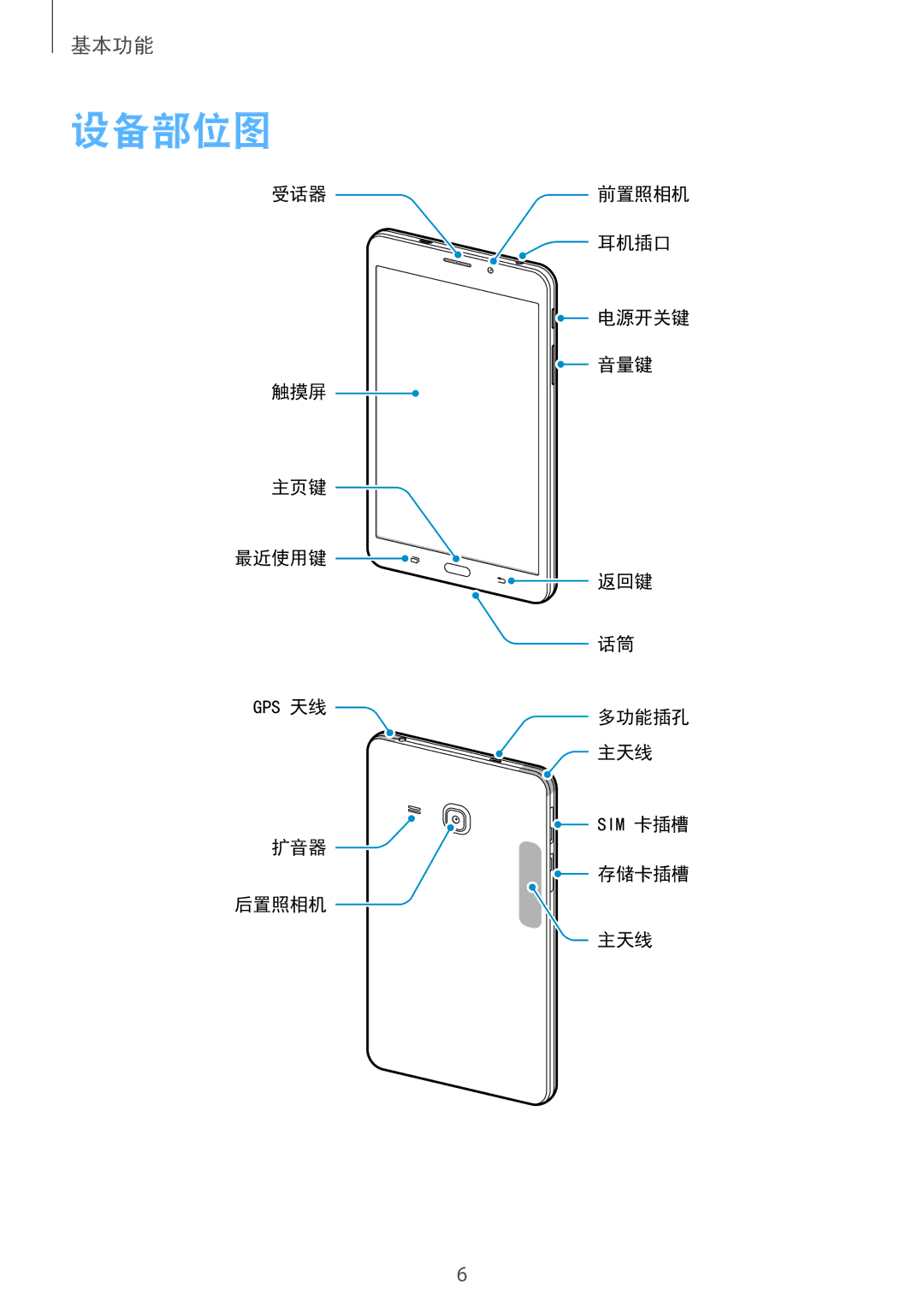 Samsung SM-T285NZKAXXV, SM-T285NZWAXXV manual 设备部位图 