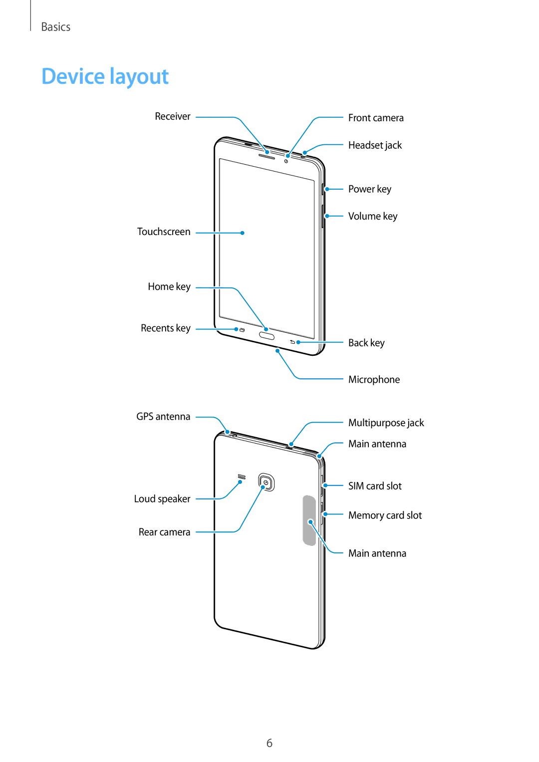 Samsung SM-T285NZSAKSA, SM-T285NZKAKSA, SM-T285NZWAKSA, SM-T285NZKAXXV, SM-T285NZWAXXV, SM-T285NZKABGL manual Device layout 