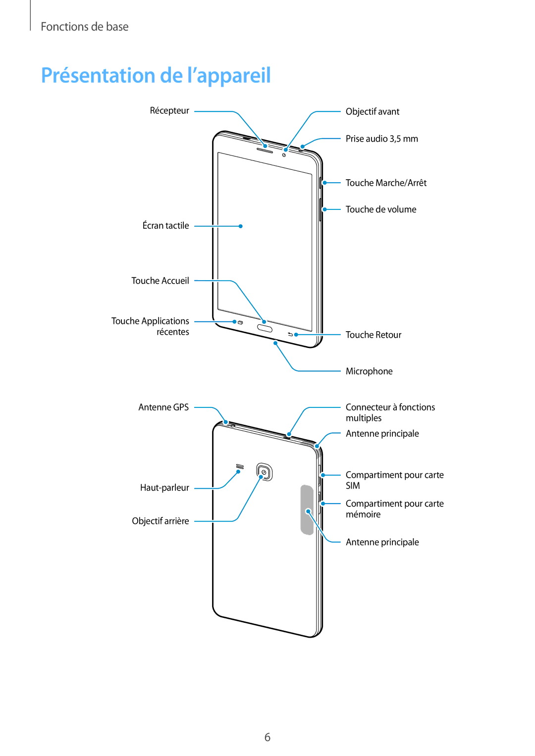 Samsung SM-T285NZWAXEF manual Présentation de l’appareil 