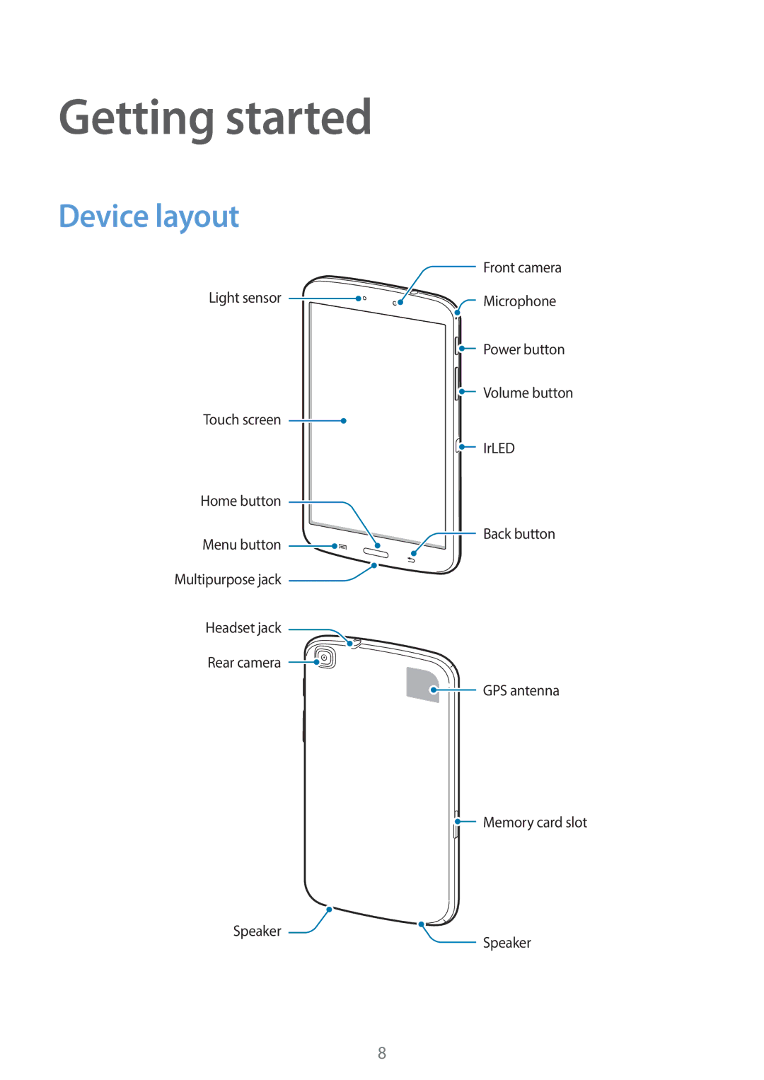 Samsung SM-T310 user manual Getting started, Device layout 