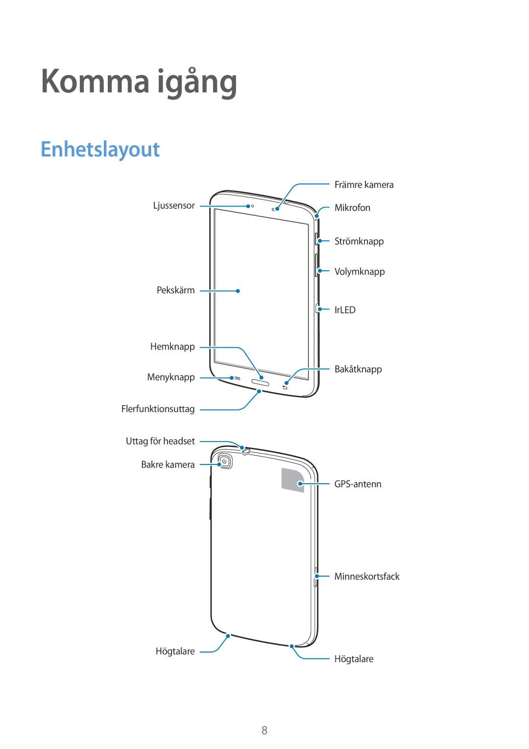 Samsung SM-T3100GNANEE, SM-T3100MKANEE, SM-T3100GNENEE, SM-T3100MKENEE, SM-T3100ZWANEE manual Komma igång, Enhetslayout 