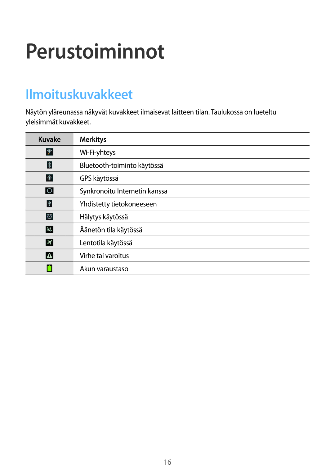 Samsung SM-T3100ZWANEE, SM-T3100MKANEE, SM-T3100GNENEE, SM-T3100GNANEE Perustoiminnot, Ilmoituskuvakkeet, Kuvake Merkitys 