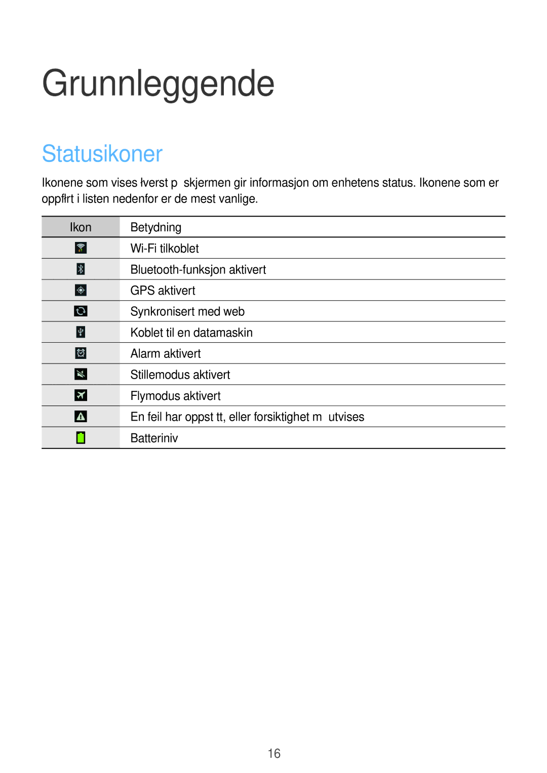 Samsung SM-T3100ZWANEE, SM-T3100MKANEE, SM-T3100GNENEE, SM-T3100GNANEE manual Grunnleggende, Statusikoner, Ikon Betydning 