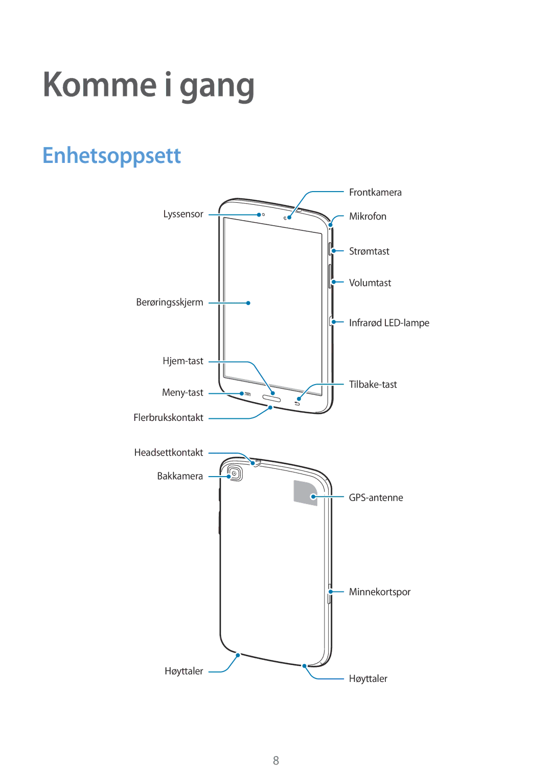 Samsung SM-T3100GNANEE, SM-T3100MKANEE, SM-T3100GNENEE, SM-T3100MKENEE, SM-T3100ZWANEE manual Komme i gang, Enhetsoppsett 