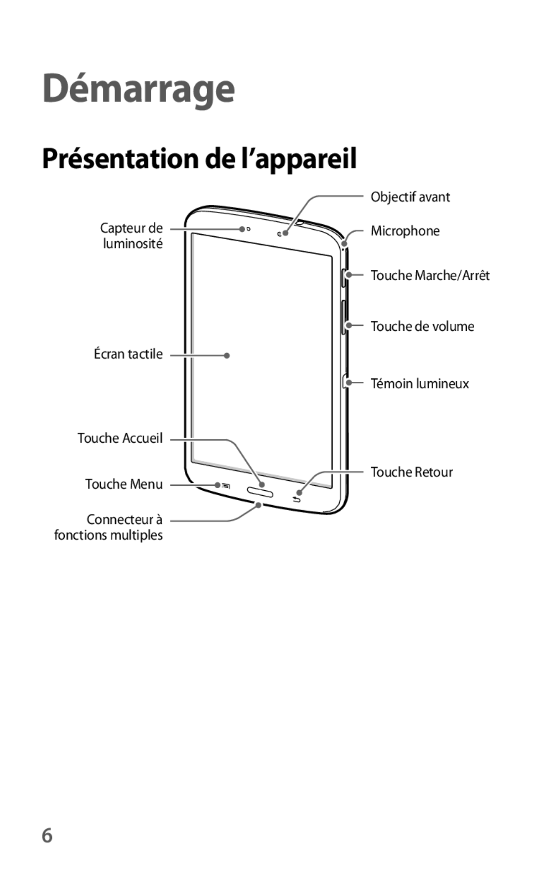 Samsung SM-T3100MKAXEF, SM-T3100ZWAXEF, SM-T3100MKEFNC manual Démarrage, Présentation de l’appareil 