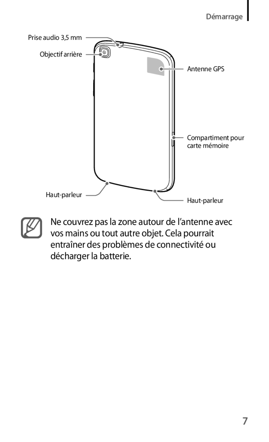 Samsung SM-T3100ZWAXEF, SM-T3100MKAXEF, SM-T3100MKEFNC manual Démarrage 