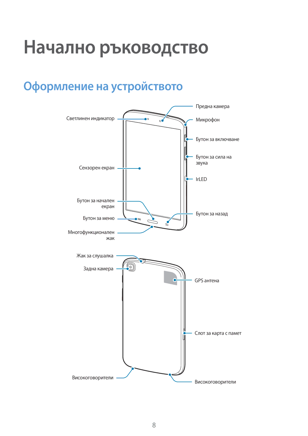 Samsung SM-T3100GNABGL, SM-T3100ZWABGL, SM-T3100MKABGL manual Начално ръководство, Оформление на устройството 