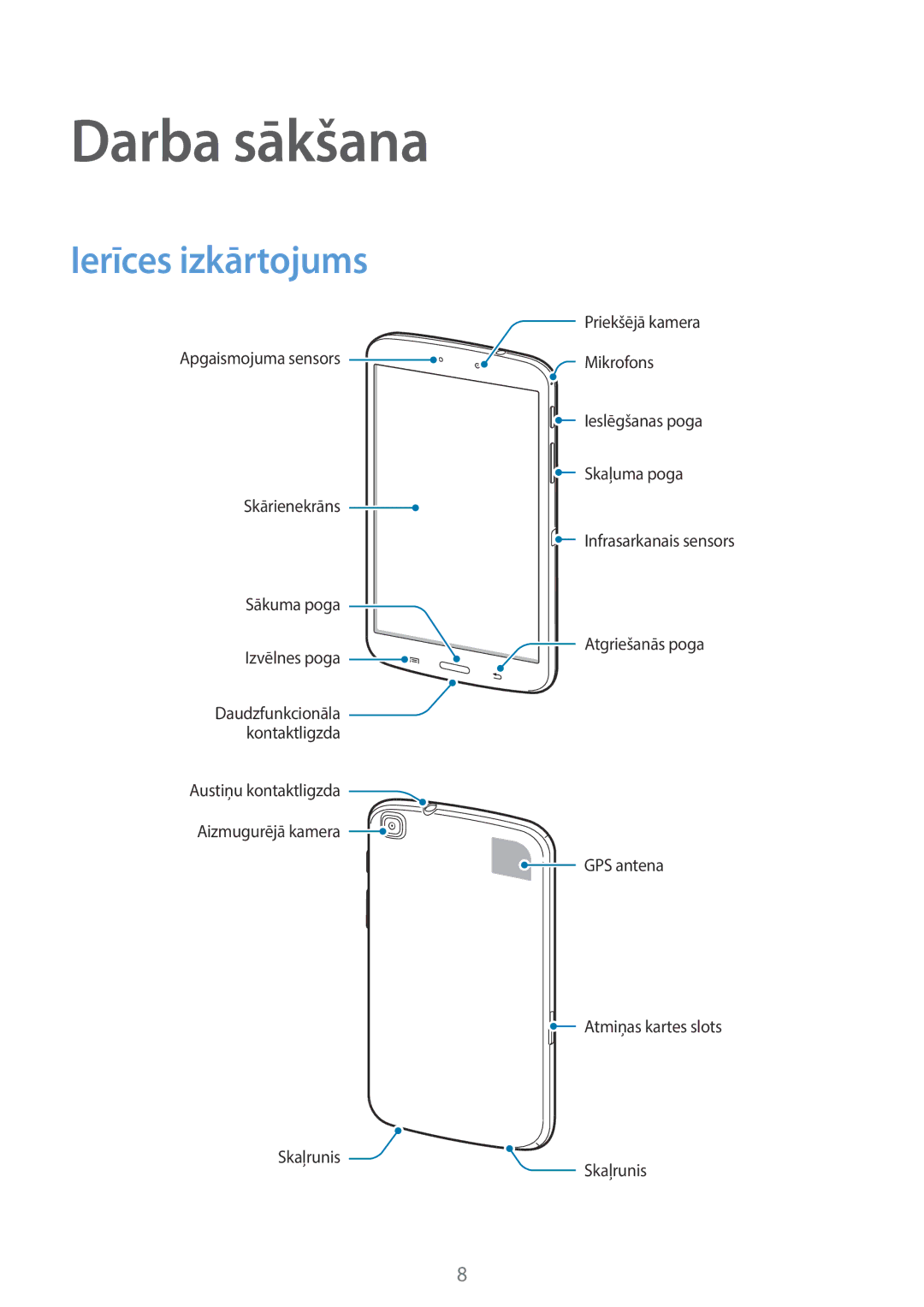 Samsung SM-T3100ZWASEB, SM-T3100MKASEB manual Darba sākšana, Ierīces izkārtojums 