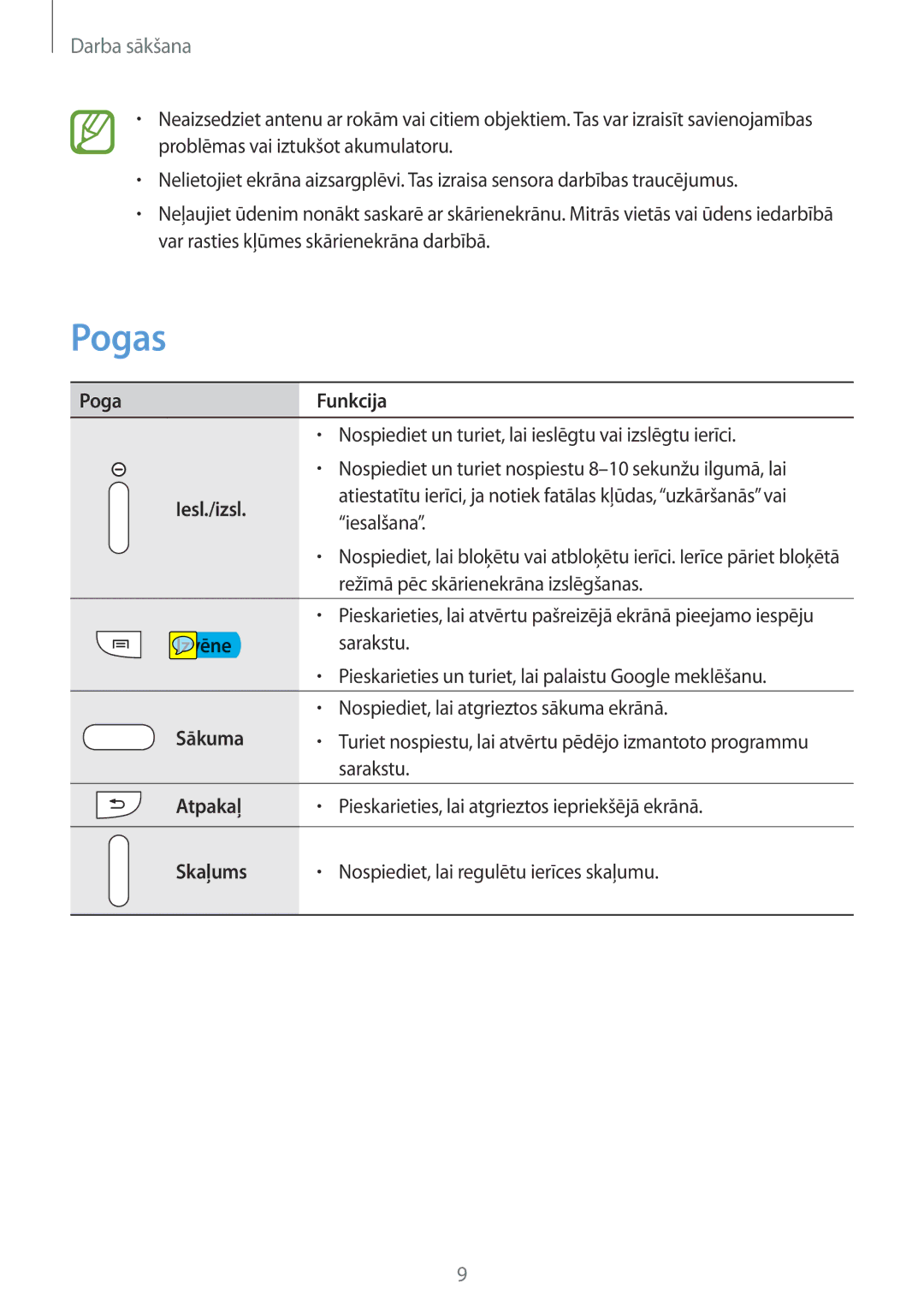 Samsung SM-T3100MKASEB, SM-T3100ZWASEB manual Pogas 