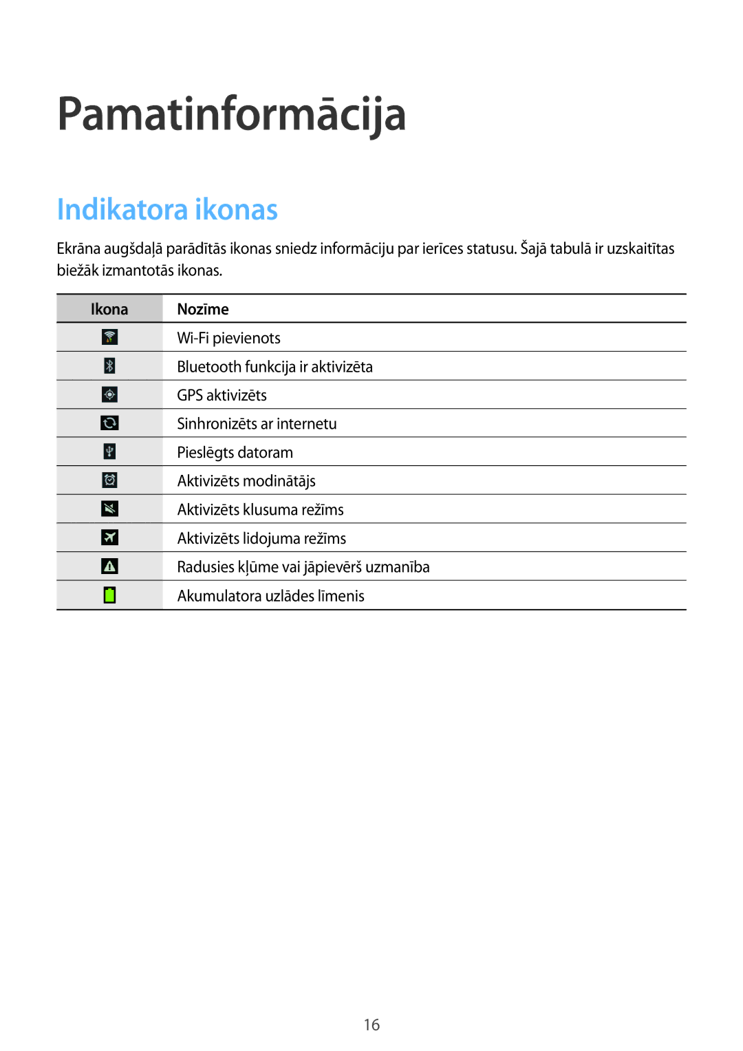 Samsung SM-T3100ZWASEB, SM-T3100MKASEB manual Pamatinformācija, Indikatora ikonas, Ikona Nozīme 