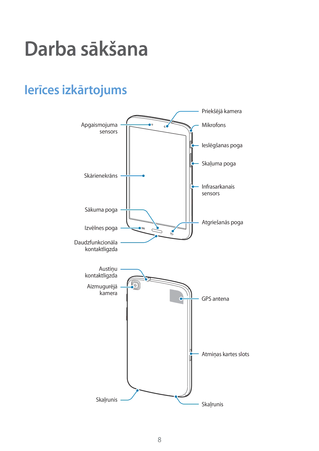 Samsung SM-T3100ZWASEB, SM-T3100MKASEB manual Darba sākšana, Ierīces izkārtojums 