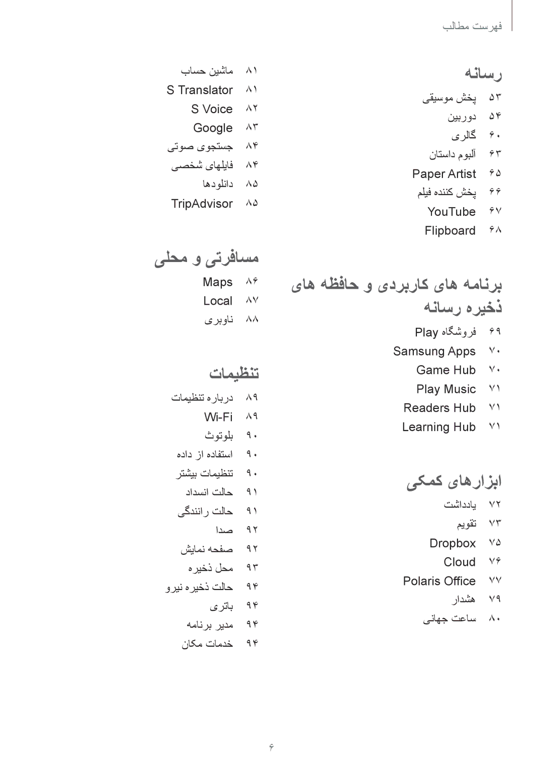 Samsung SM-T3100ZWASEE manual Maps Local 87 یربوان, Wi-Fi ثوتولب, دادسنا تلاح, ادص شيامن هحفص هریخذ لحم, نیبرود یرلاگ 