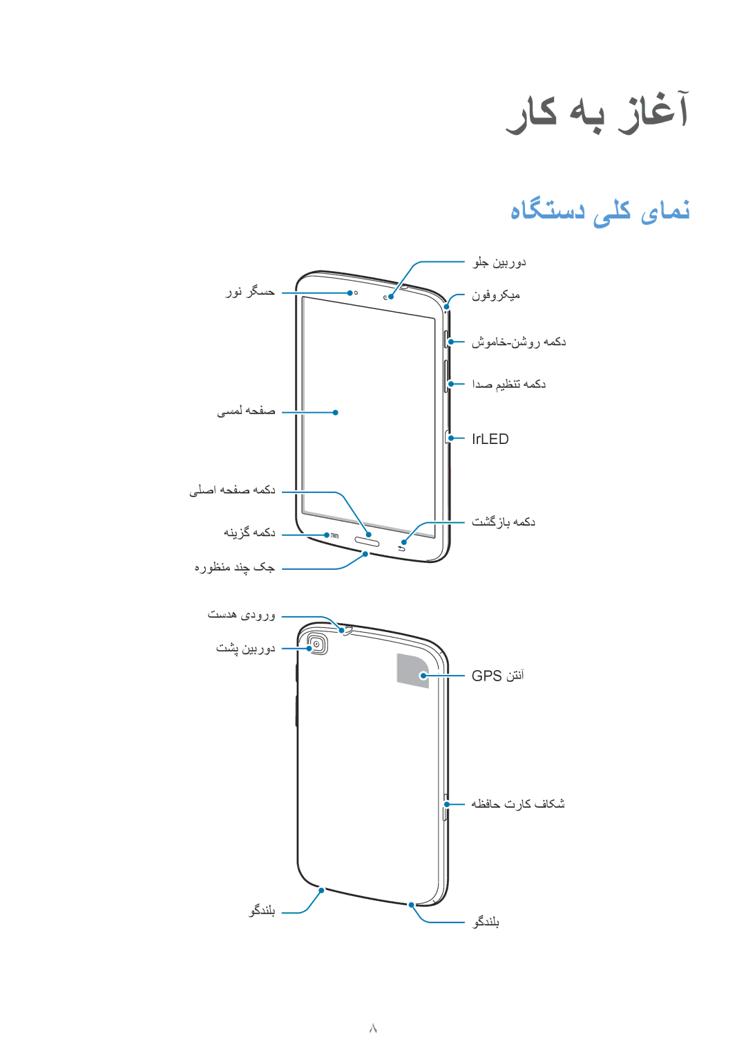 Samsung SM-T3100ZWAKSA, SM-T3100ZWASEE, SM-T3100MKASEE, SM-T3100GNAKSA, SM-T3100MKATMC manual راک هب زاغآ, هاگتسد یلک یامن 