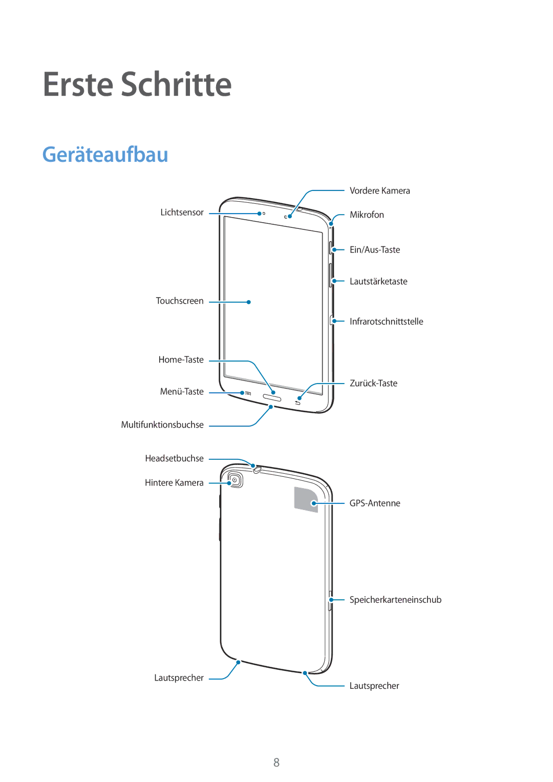 Samsung SM-T3100MKAEUR, SM-T3100ZWAXEO, SM-T3100MKEATO, SM-T3100ZWATUR, SM-T3100ZWAATO manual Erste Schritte, Geräteaufbau 