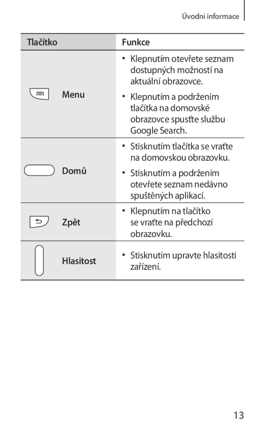 Samsung SM-T3100GNAATO, SM-T3100ZWAXEO, SM-T3100ZWAATO, SM-T3100MKAATO manual Tlačítko Funkce, Menu, Domů, Zpět, Hlasitost 