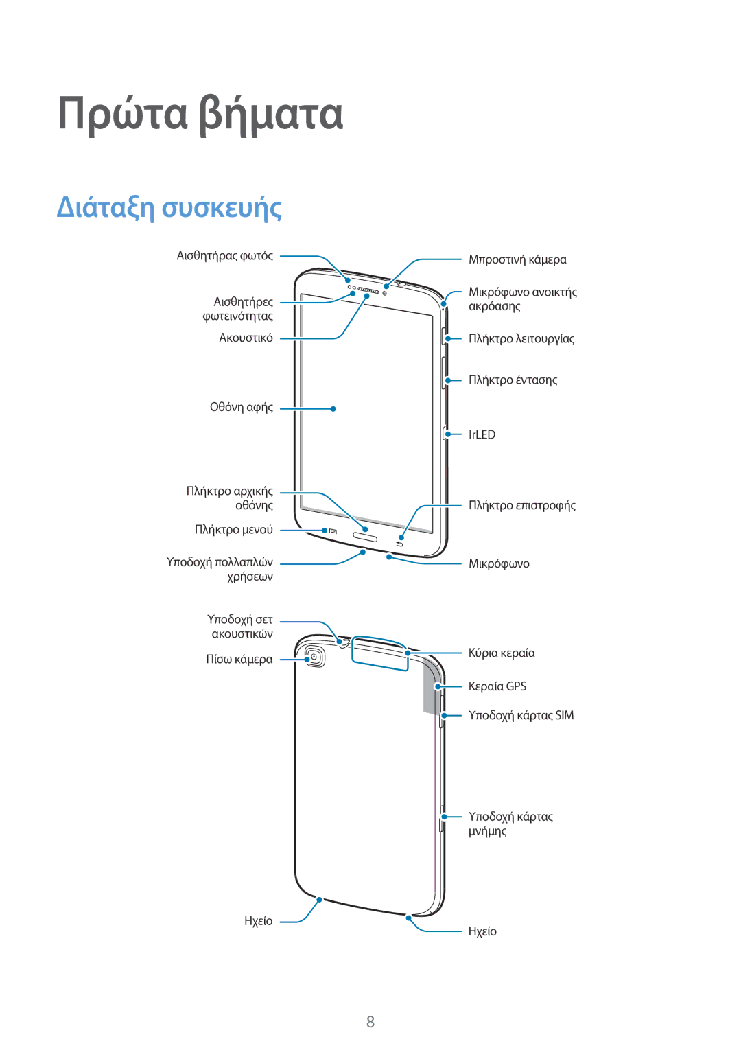 Samsung SM-T3110GRAEUR, SM-T3110GNAEUR, SM-T3110ZWAEUR, SM-T3110ZWACYO, SM-T3110MKAEUR manual Πρώτα βήματα, Διάταξη συσκευής 