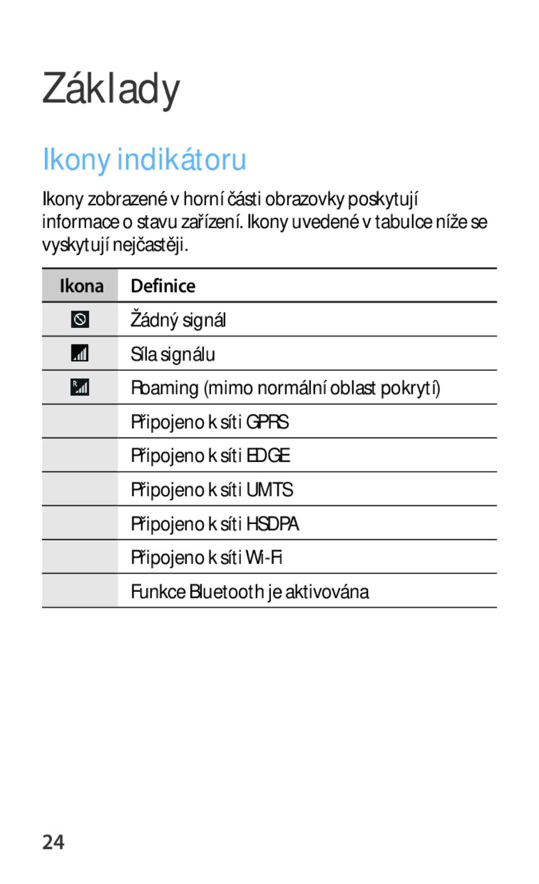 Samsung SM-T3110ZWAXSK, SM-T3110MKAATO, SM-T3110ZWAATO, SM-T3110GNAATO, SM-T3110GNAEUR manual Ikony indikátoru, Ikona Definice 