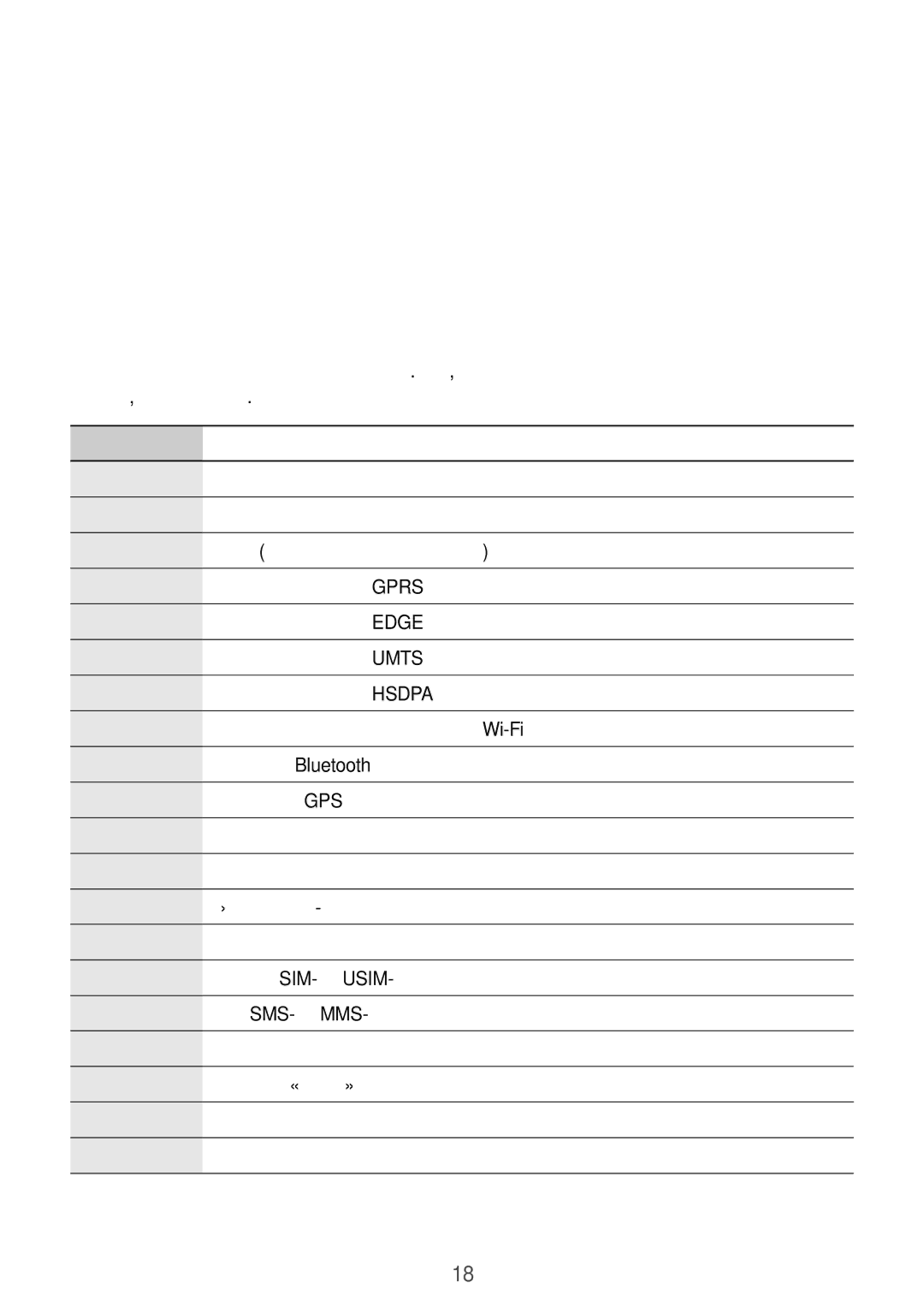 Samsung SM-T3110ZWAMGF, SM-T3110MKASEB, SM-T3110ZWASEB, SM-T3110GNASER, SM-T3110MKASER manual Значки состояния, Значок Описание 