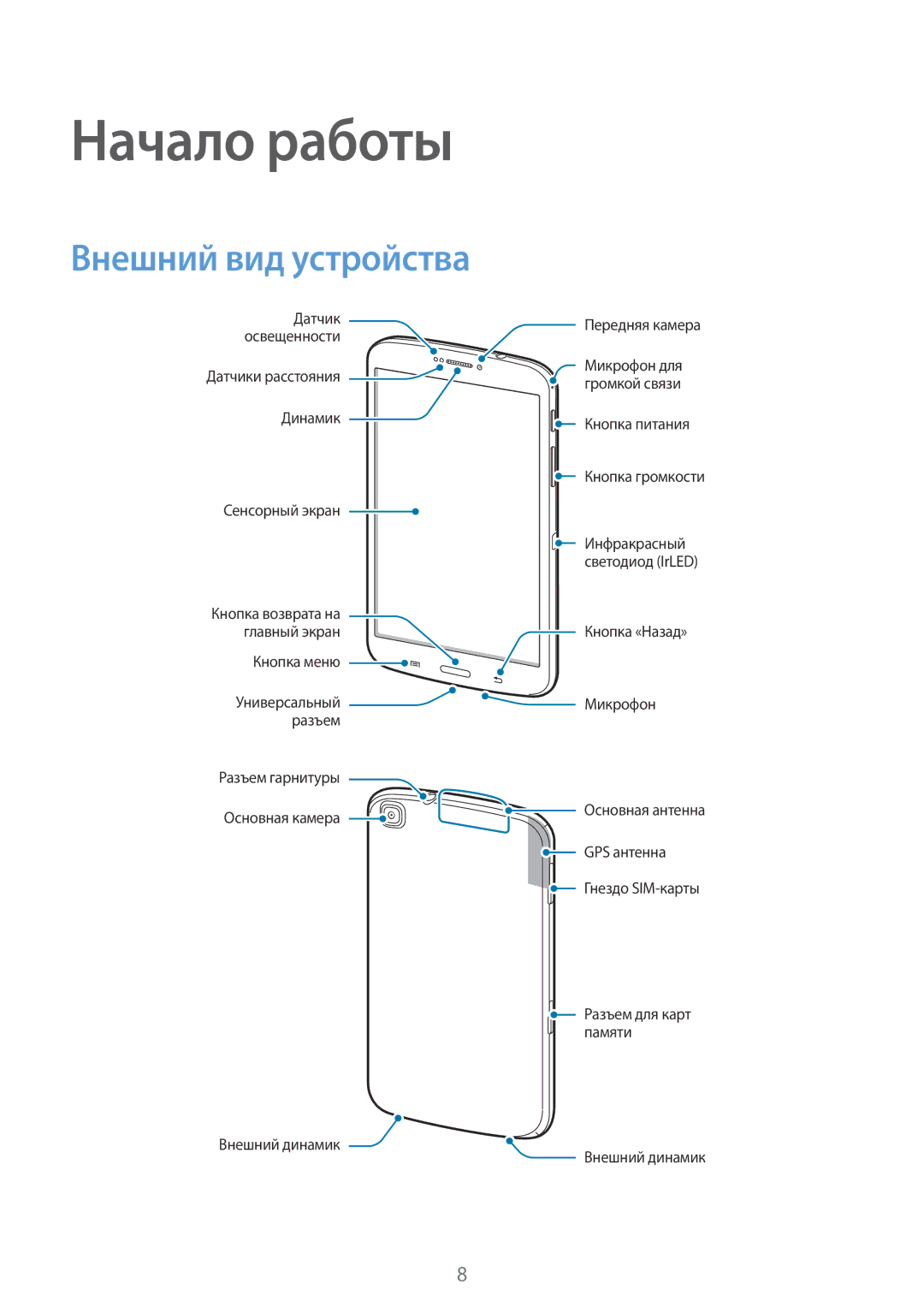 Samsung SM-T3110GRAMGF, SM-T3110MKASEB, SM-T3110ZWASEB, SM-T3110GNASER, SM-T3110MKASER Начало работы, Внешний вид устройства 