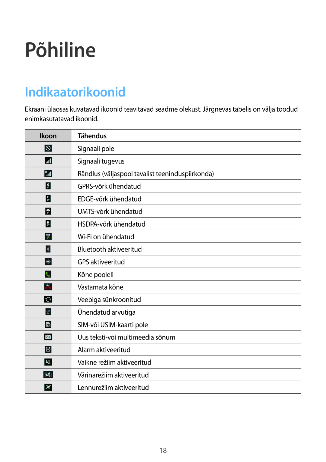 Samsung SM-T3110MKASEB, SM-T3110ZWASEB manual Põhiline, Indikaatorikoonid, Ikoon Tähendus 