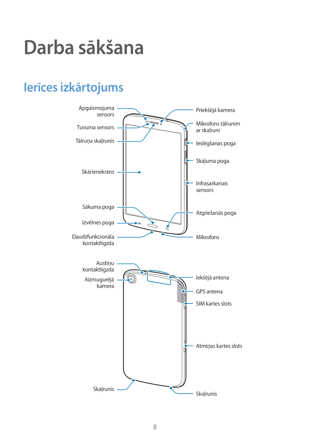 Samsung SM-T3110MKASEB, SM-T3110ZWASEB manual Darba sākšana, Ierīces izkārtojums 