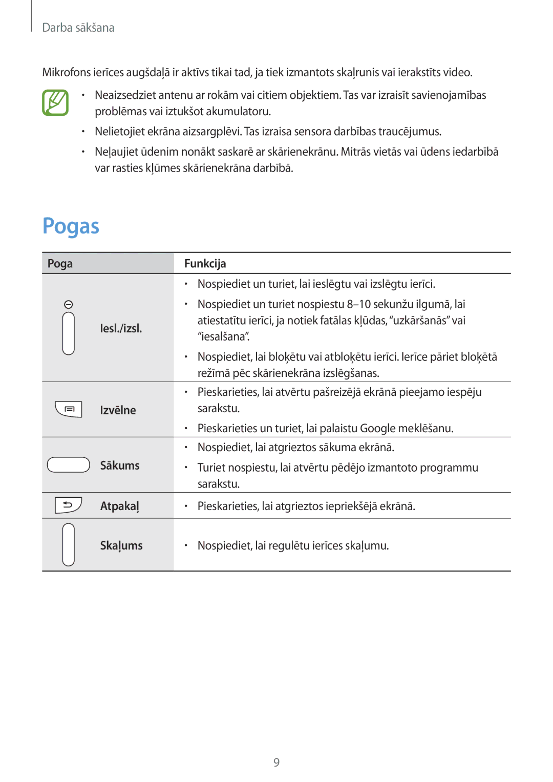 Samsung SM-T3110ZWASEB, SM-T3110MKASEB manual Pogas 