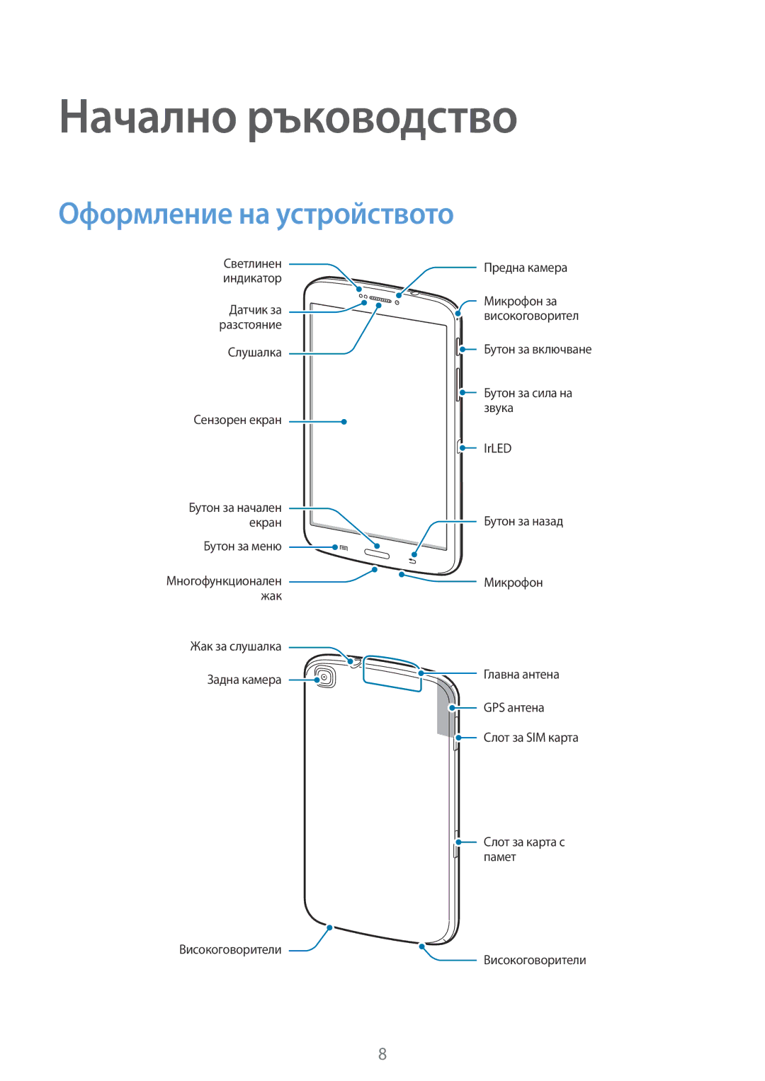 Samsung SM-T3110GNABGL, SM-T3110ZWAGBL, SM-T3110MKABGL, SM-T3110GNAGBL manual Начално ръководство, Оформление на устройството 