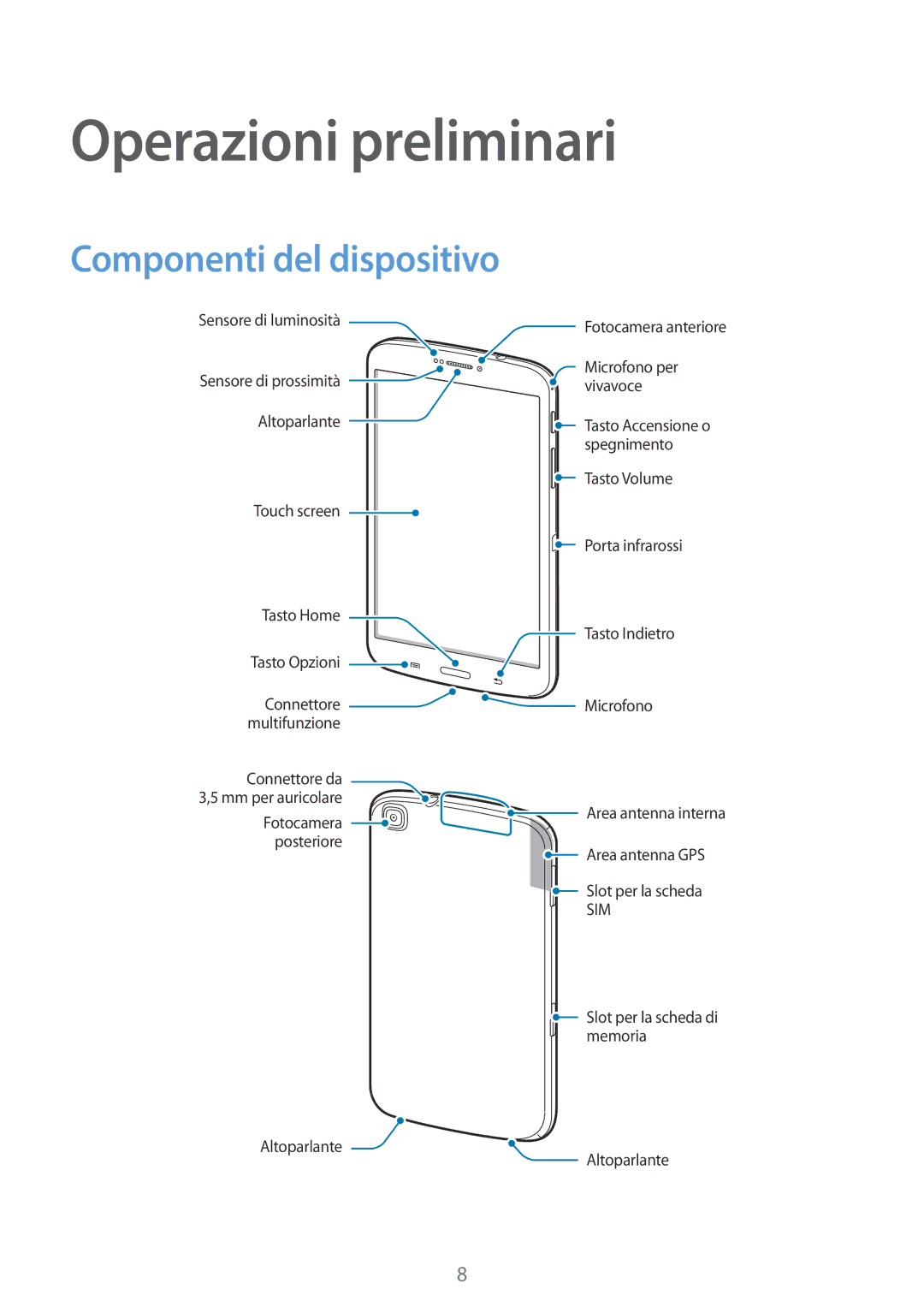 Samsung SM-T3110ZWAEUR, SM-T3110ZWAITV, SM-T3110MKADBT, SM-T3110ZWATIM Operazioni preliminari, Componenti del dispositivo 